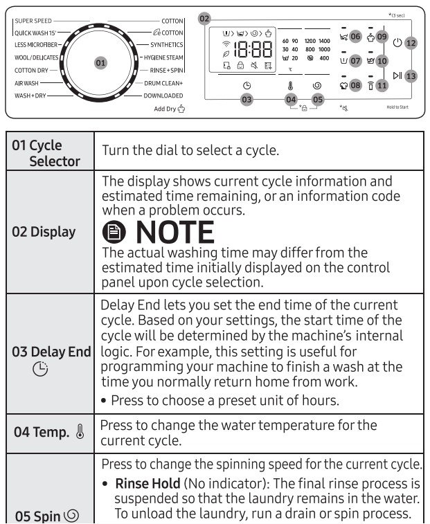 Panel View of Samsung WD12FG5B34BB 12 kg/7 kg Front Load Washer Dryer Combo, Supers peed Review